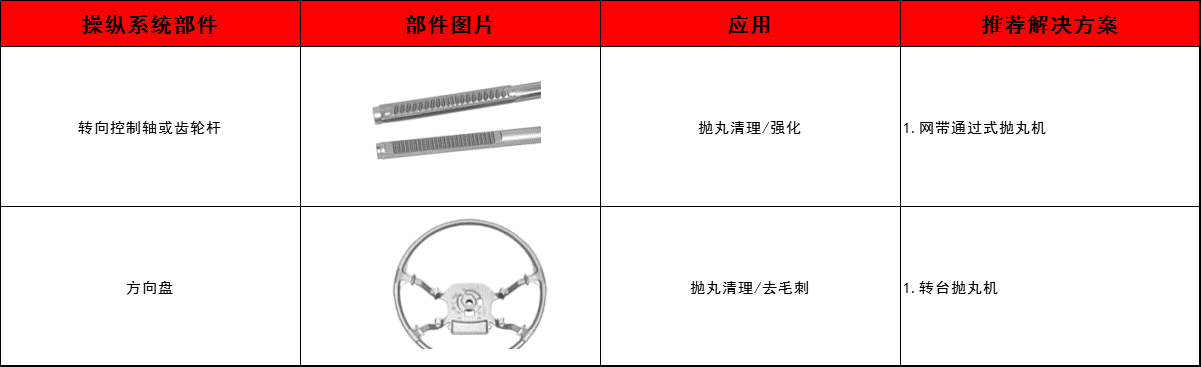 轉向控制軸、齒輪桿、方向盤(pán)清理方案